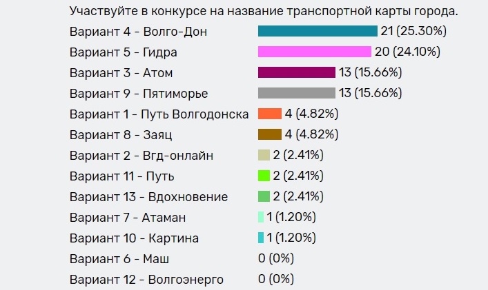 Оригинальные ссылки кракена