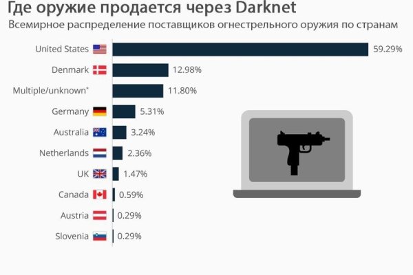 Ссылки даркнета