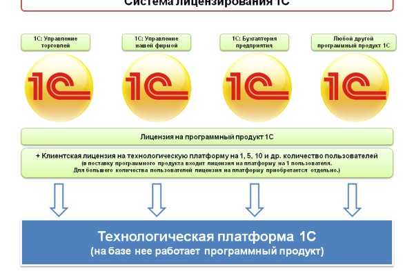 Ссылка адрес на кракен