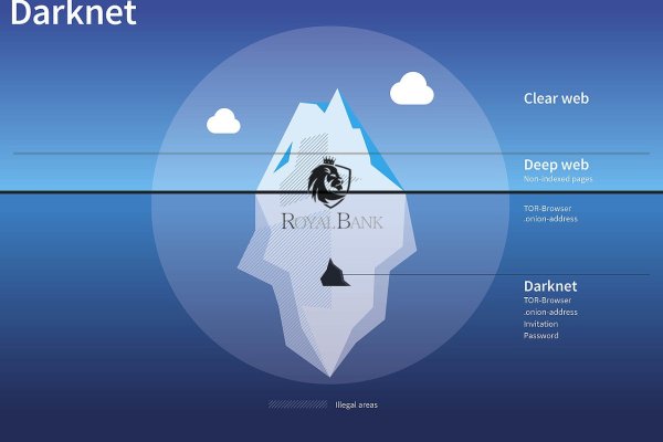 Кракен вход kr2web in